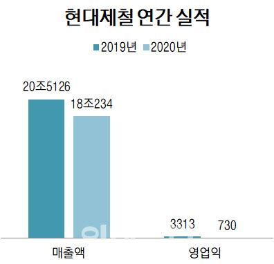 이데일리