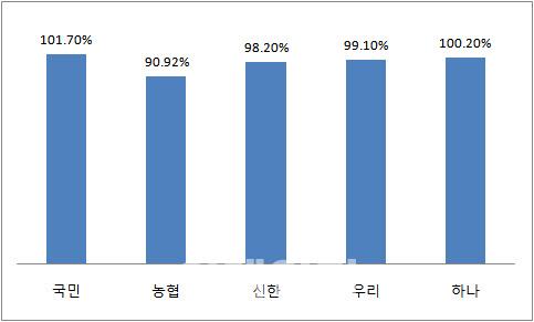 이데일리