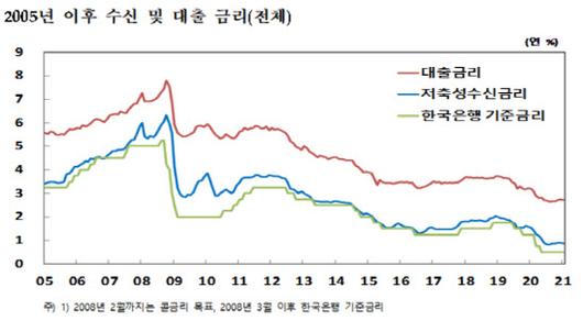 이데일리