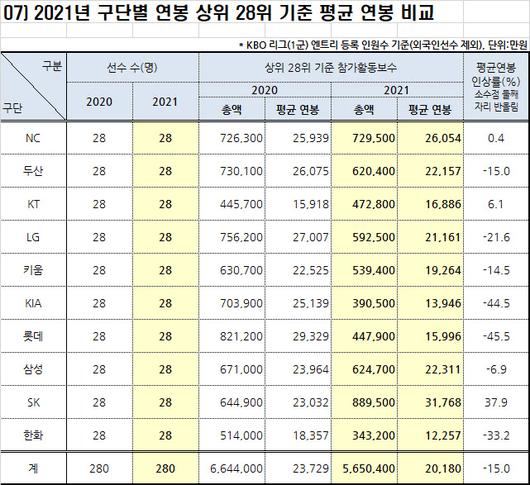 이데일리