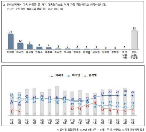 이데일리