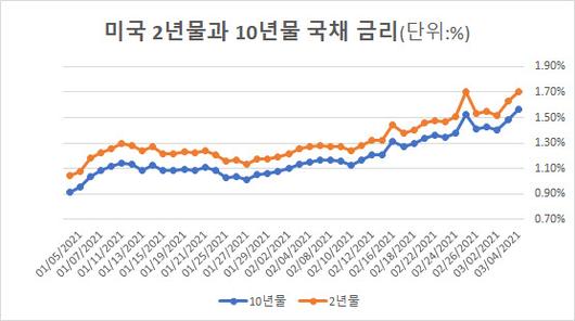 이데일리