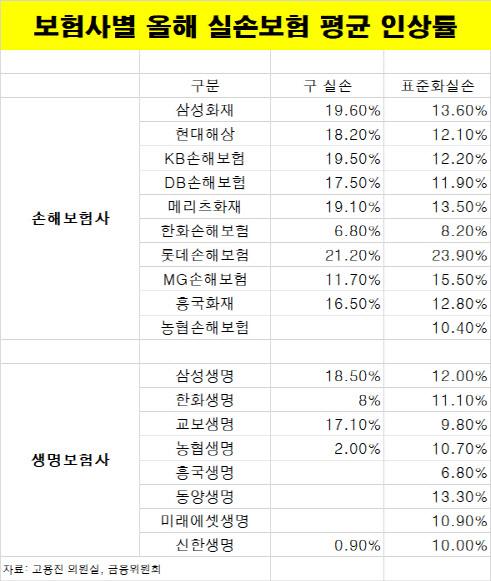 이데일리