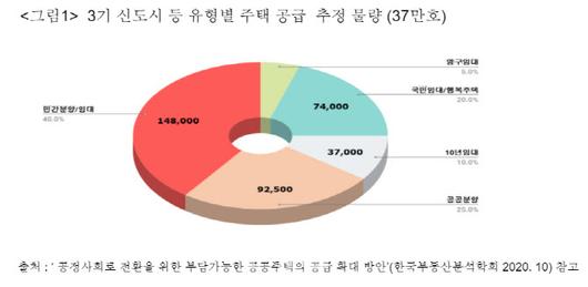 이데일리