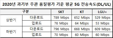 이데일리