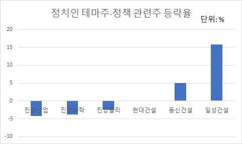 이데일리