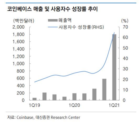 이데일리