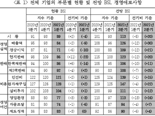 이데일리