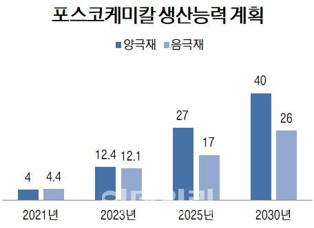 이데일리