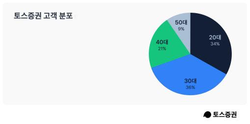 이데일리