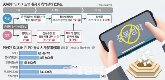 이데일리