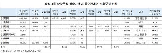 이데일리