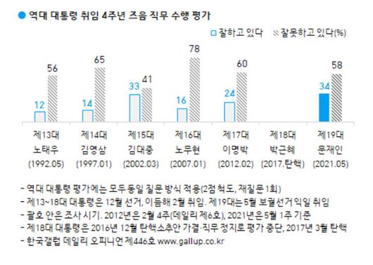 이데일리