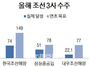 이데일리