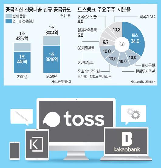 이데일리