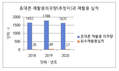 이데일리