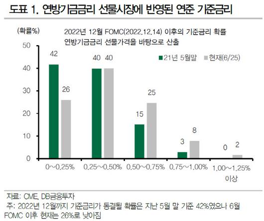 이데일리