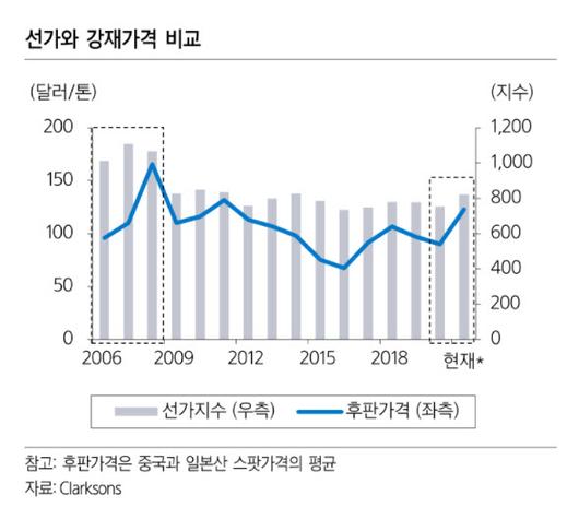 이데일리