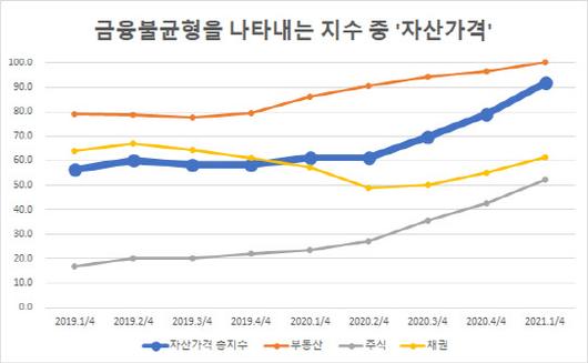 이데일리