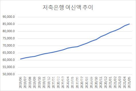 이데일리