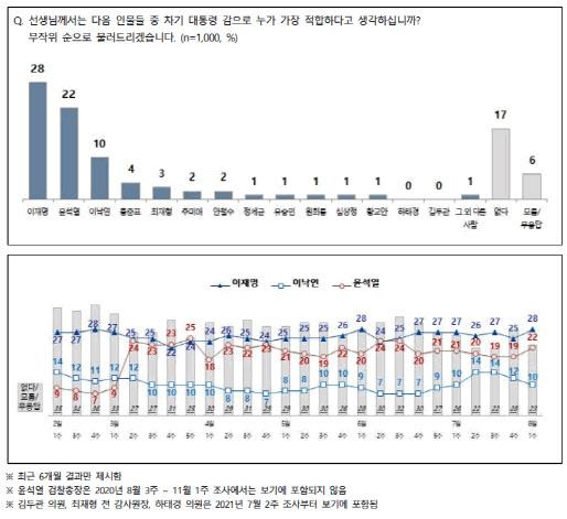 이데일리