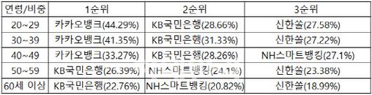 이데일리