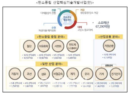 이데일리