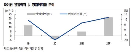 이데일리