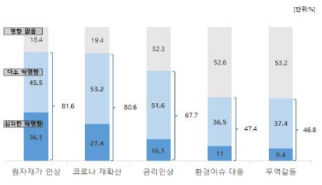 이데일리