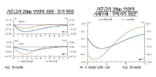 이데일리