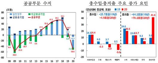 이데일리