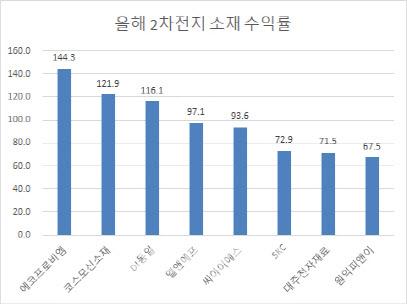 이데일리