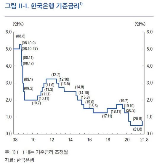 이데일리