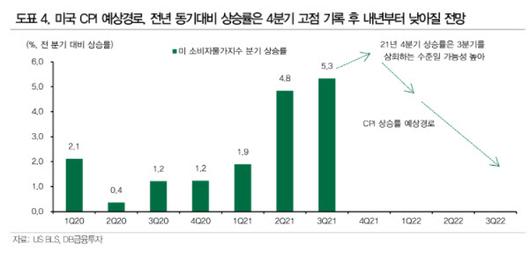 이데일리