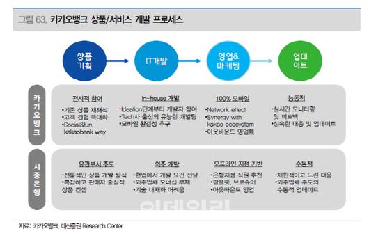 이데일리