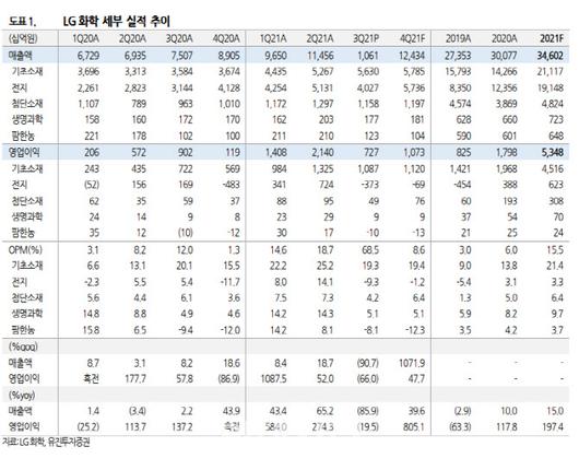 이데일리