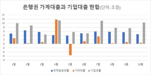 이데일리