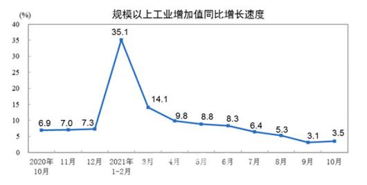 이데일리