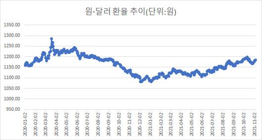 이데일리