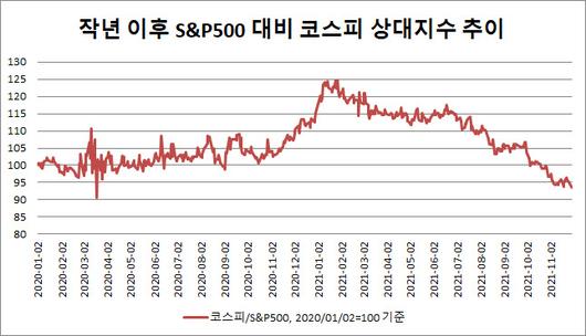 이데일리