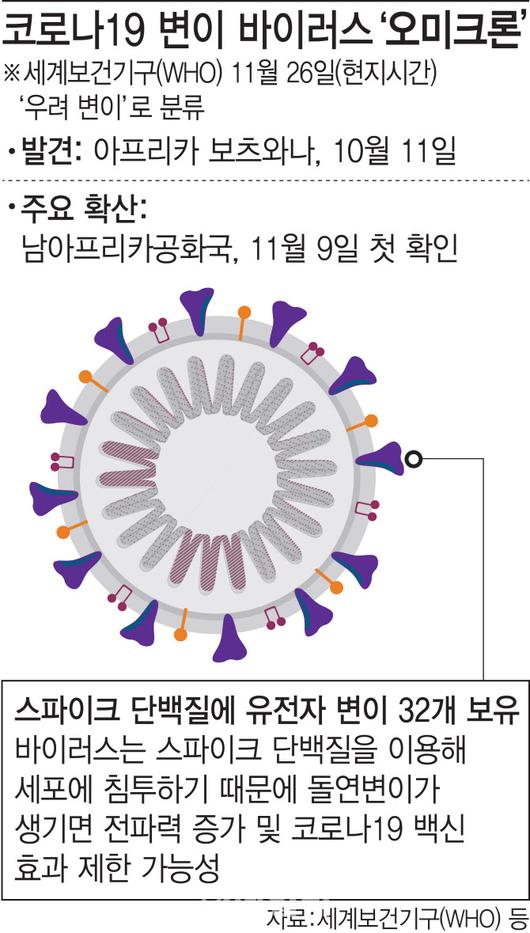 이데일리