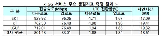 이데일리