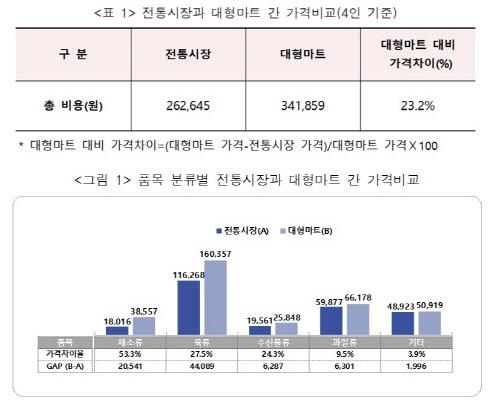 이데일리