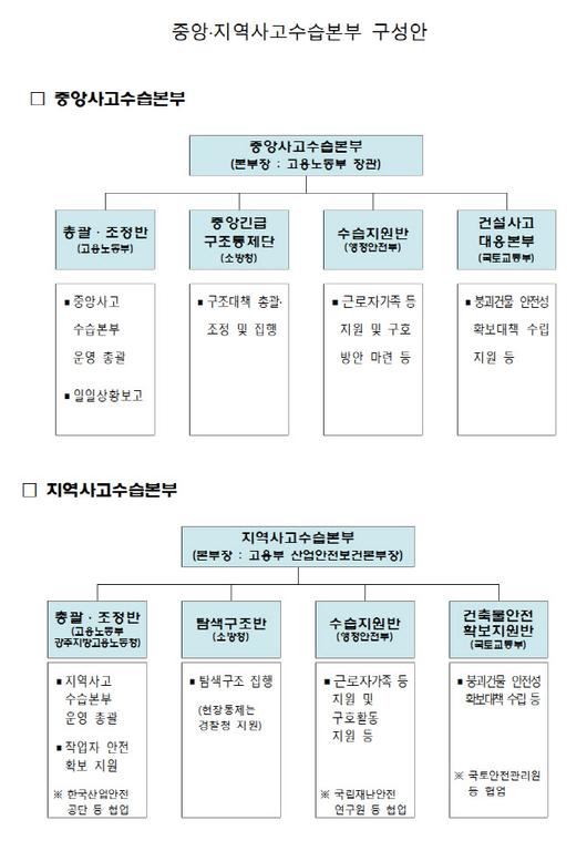 이데일리