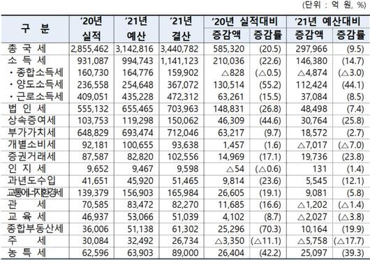 이데일리