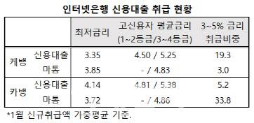 이데일리