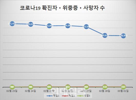 이데일리