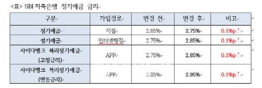 이데일리