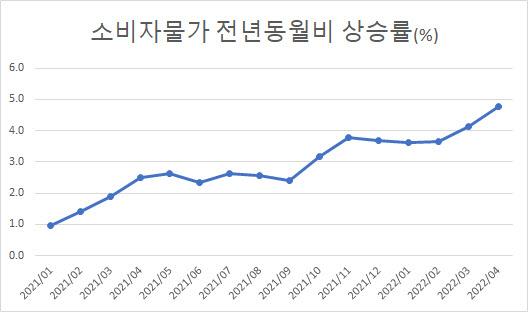 이데일리