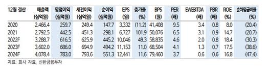 이데일리